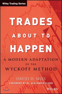 Trades about to Happen: A Modern Adaptation of the Wyckoff Method