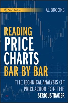 Price Charts