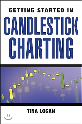 Candlestick Charting