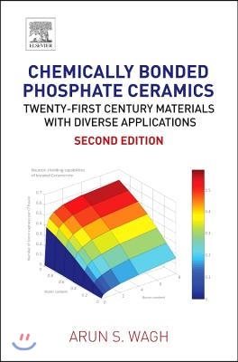 Chemically Bonded Phosphate Ceramics: Twenty-First Century Materials with Diverse Applications