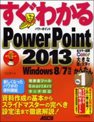 PowerPoint2013