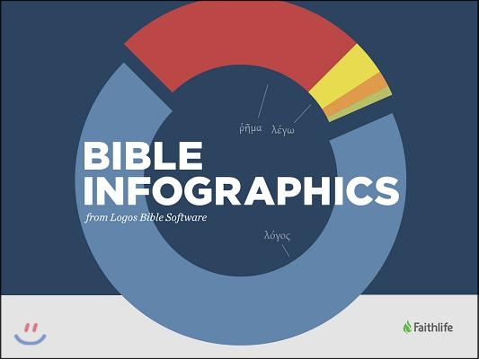Bible Infographics