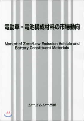 電動車.電池構成材料の市場動向