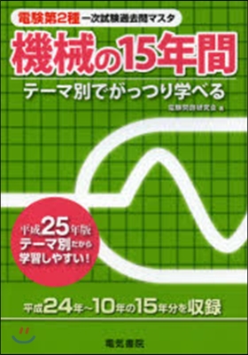 平25 機械の15年間