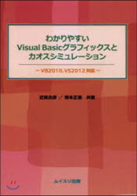 VisualBasicグラフィックスとカ