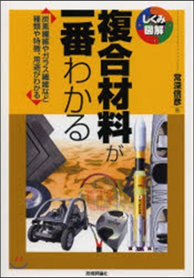 複合材料が一番わかる