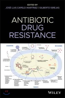 Antibiotic Drug Resistance