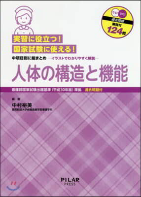 人體の構造と機能