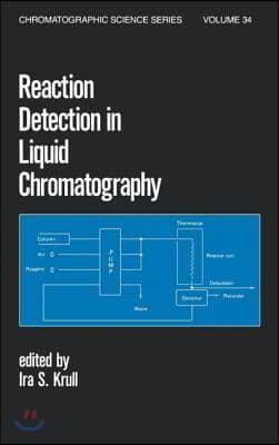 Reaction Detection in Liquid Chromatography