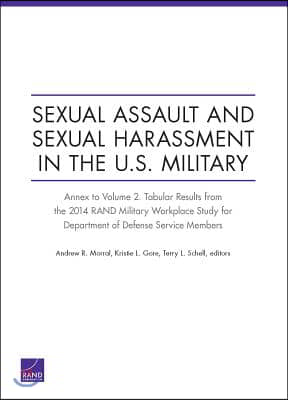 Sexual Assault and Sexual Harassment in the U.S. Military: Annex to Volume 2. Tabular Results from the 2014 RAND Military Workplace Study for Departme