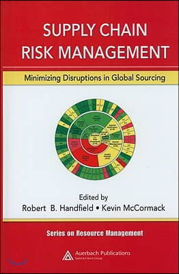 Supply Chain Risk Management