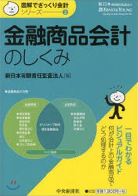 金融商品會計のしくみ