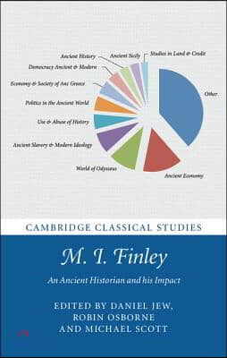 M. I. Finley: An Ancient Historian and His Impact