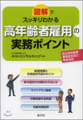 高齡者雇用の實務ポイント