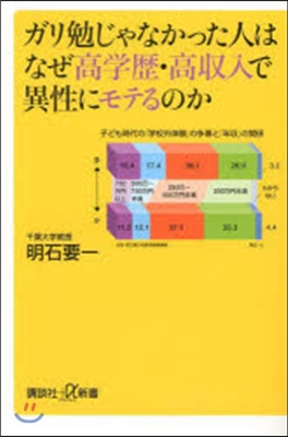 ガリ勉じゃなかった人はなぜ高學歷.高收入で異性にモテるのか