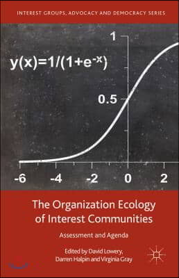 The Organization Ecology of Interest Communities: Assessment and Agenda