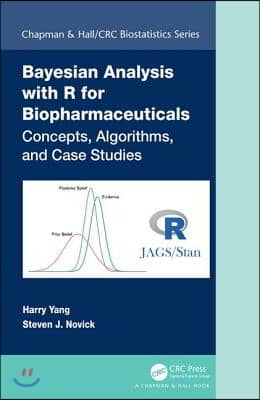 Bayesian Analysis with R for Drug Development