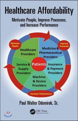 Healthcare Affordability