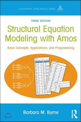 Structural Equation Modeling With AMOS