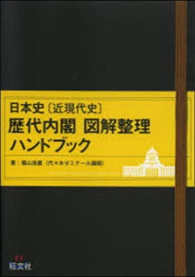 歷代內閣 圖解整理ハンドブック