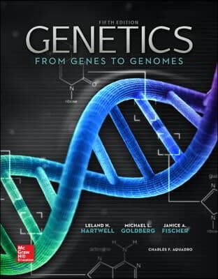 Genetics+ Connect Access Card