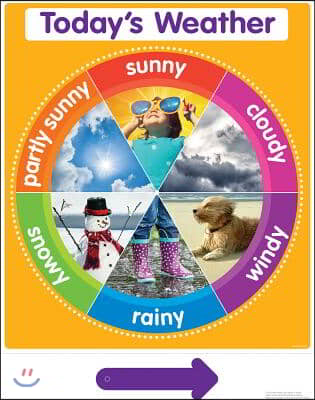 Color Your Classroom - Today&#39;s Weather Chart