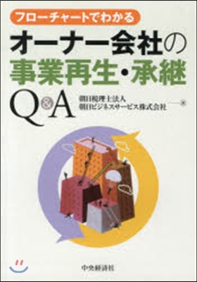 オ-ナ-會社の事業再生.承繼Q&amp;A