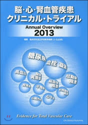 腦.心.腎血管疾患クリニカル.トライアル