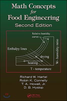 Math Concepts for Food Engineering