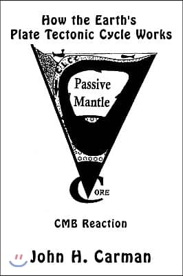 How the Earth&#39;s Plate Tectonic Cycle Works: Cmb Reaction