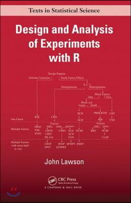 Design and Analysis of Experiments with R