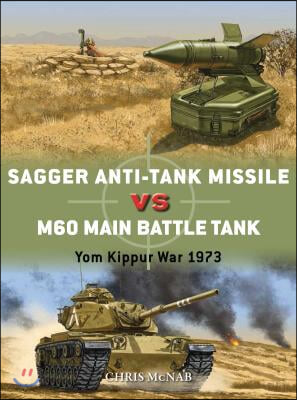 Sagger Anti-Tank Missile Vs M60 Main Battle Tank: Yom Kippur War 1973