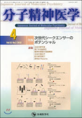 分子精神醫學 13－ 2