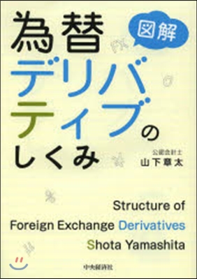 圖解 爲替デリバティブのしくみ