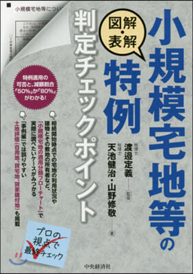 小規模宅地等の特例 判定チェックポイント