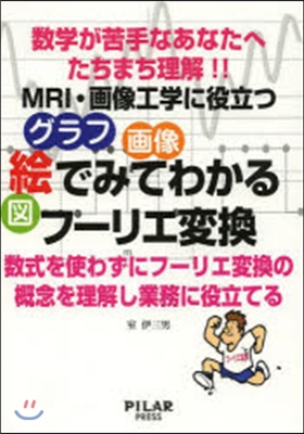 繪でみてわかるフ-リエ變換 數式を使わず