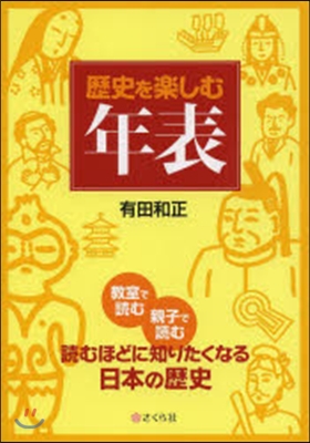 歷史を樂しむ年表