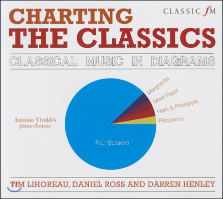 Charting the Classics: Classical Music in Diagrams