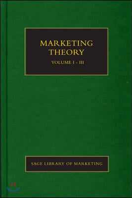 Marketing Theory