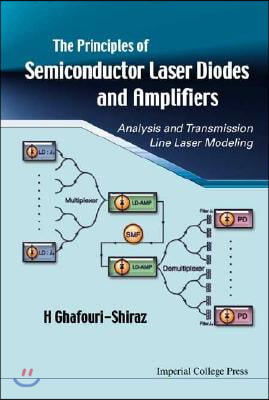 Principles Of Semiconductor Laser Diodes And Amplifiers: Analysis And Transmission Line Laser Modeling