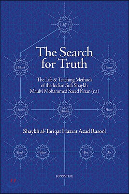 The Search for Truth: The Life and Teaching Methods of the Indian Sufi Shaykh Hazrat Maulvi Muhammad Sa'id Khan (R)