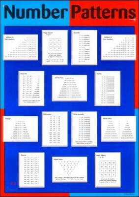 Number Patterns Poster