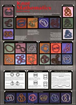 Knot Mathematics Poster