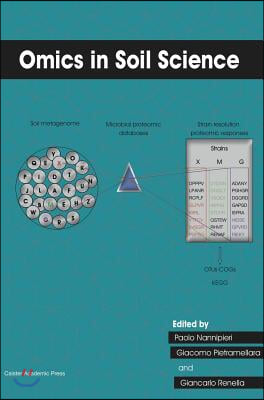 Omics in Soil Science