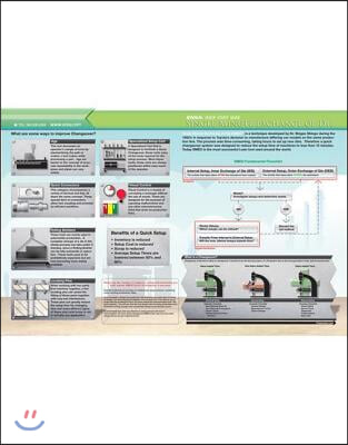 SMED Quick Study Guide