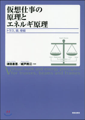 假想仕事の原理とエネルギ原理 トラス，梁