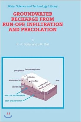 Groundwater Recharge from Run-Off, Infiltration and Percolation