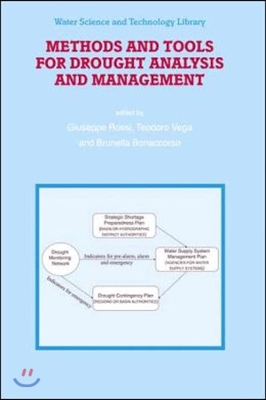 Methods and Tools for Drought Analysis and Management