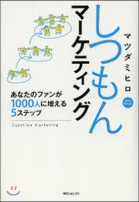 しつもんマ-ケティング あなたのファンが