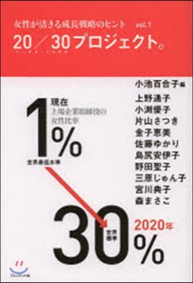 20/30プロジェクト。